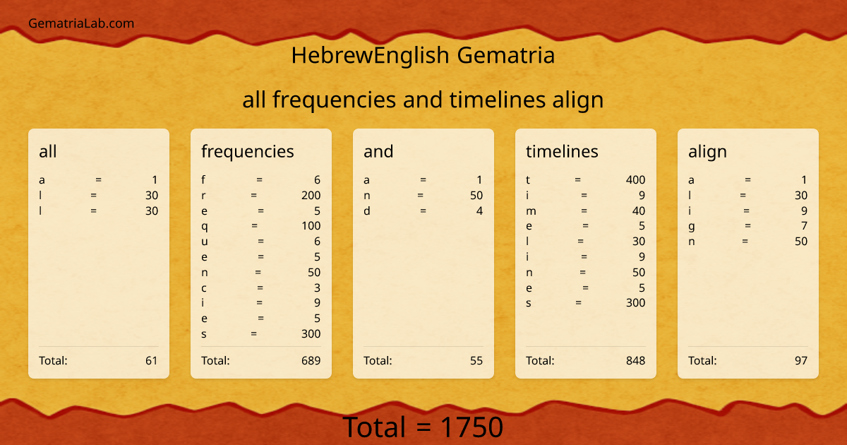all frequencies and timelines align in hebrewEnglish Gematria